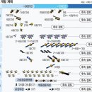 우주산업 탄력… 2030년까지 ‘국산 인공위성’ 130개 띄운다 [누리호 3차 발사 성공 그다음은] 이미지