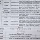 달빛잔기지떡 이미지