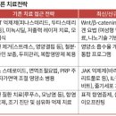 JAK 억제제·Wnt 경로 조절제의 임상적 진전 탈모의 영양관리 ＜3＞ 이미지