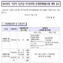 2023년도 기상직 7급·9급 국가공무원 공개경쟁채용시험 계획 공고 이미지