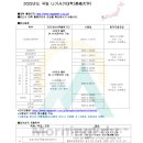 ＜국립＞ 2025년도 나가사키대학(長崎大学) 이미지