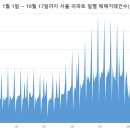 그 동안 천당(?)이였던 부동산 시장...9월 이후 부동산 만당(?)으로 가나??? 백당(?)으로 가나?? 아님 길을 잃었나?? 이미지