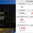 이천가산초병설 이미지