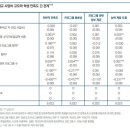 방과후·돌봄 만족도, 예산보다 운영의 질이 좌우 이미지