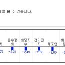 오늘의 특징종목...특징테마... 이미지