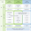 성균관대학교 기술경영전문대학원 이미지