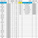 양동여자중학교 이미지