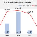 하단동1143 이미지