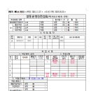 철도운행안전관리자 작업시행 기록법 이미지