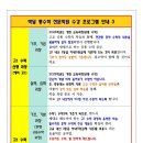 박달통수학전문학원