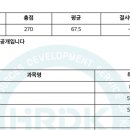 [2024년 2차대비] 경찰학개론 기출문제 (24년 5월 개강) | [②-1 커리큘럼] 세무사 1차 합격 기록(약간 날림으로...)
