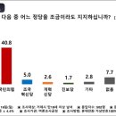 석종근 행정사사무소 이미지