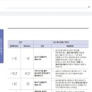 모터워시 앞 이미지