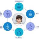 연세새봄의원 이미지