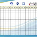 [ 제주 제일세이프티 천후표 600*400=1개 ] 이미지