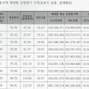 산곡역(7호선) 이미지