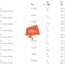 유진카 신품 중고타이어 | 2026 HUDY대회 출전 후기 (2026. 5. 31, GALENARO 서킷)