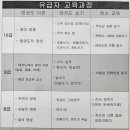 용인대 영웅태권도 이미지