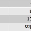 지에스25 고등오거리점 이미지