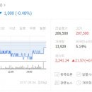 (주)에스피씨 지에프에스 - 남양주시 | (주)에스피씨 지에프에스