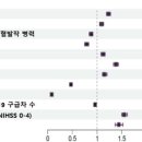 지니로지스틱