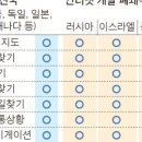 코자자 이미지