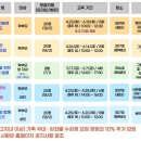 자녀 영어 그림책 독서지도 이미지