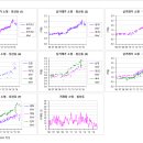 거품 꺼지는 대구 북구 아파트 시세 이미지