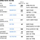 명성가구
