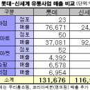 우리미도파마트