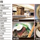 현대손님식당 이미지