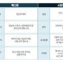 스마트폰 활용과 영상제작 이미지
