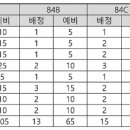 디엔시파크(주)