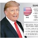 트럼프 "평생 준비했다" 자신감…시진핑은 우군확보 총력전 이미지