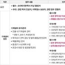 (주)에스앤아이코퍼레이션