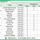 세포보건진료소 이미지