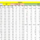 미르이엔지 이미지
