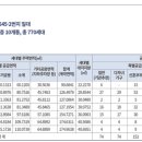 더샵아르테아파트 이미지