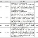 재감사