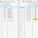 영일주유소 이미지