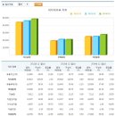 (주)바이오톡스텍 이미지