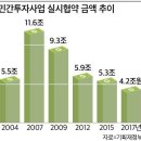 건설부동산공인중개사사무소 이미지