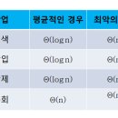 데이터트리