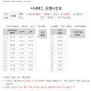 하구3리 이미지