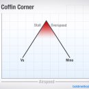 CORNER