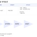 114공인중개사사무소 이미지