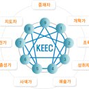 에니어그램(enneagram)이란 무엇인가? 이미지