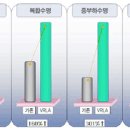 대전착한밧데리