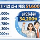 보따리 - 중구 국채보상로 580 | 보따리