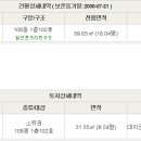 광려천 남로 이미지